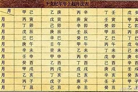 最好的八字|生辰八字查詢，生辰八字五行查詢，五行屬性查詢